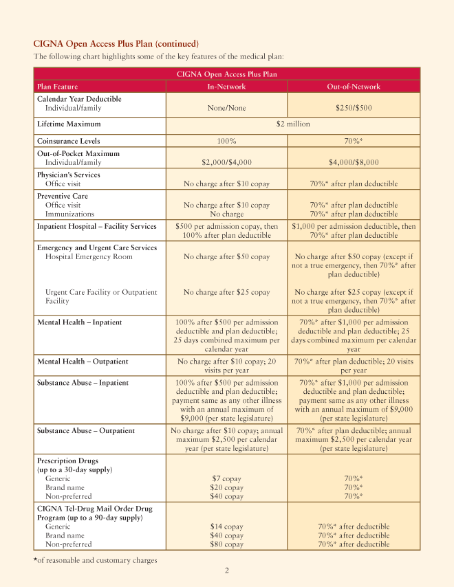 table of employee benefit options