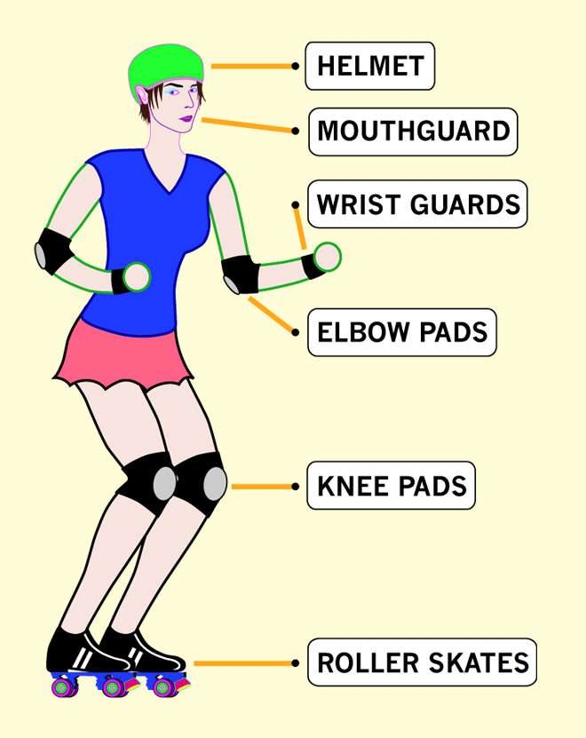 webpage layout with illustration of skater and various protective equipment