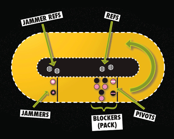 track sketch showing starting lines and team racers